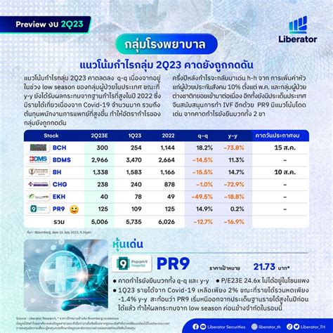 Liberator 🏥สรุปคาดการณ์งบ 2q23 กลุ่มโรงพยาบาล แนวโน้มกำไรกลุ่ม