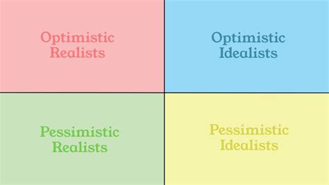 16 Personalities Optimistic Pessimistic Vs Realistic Idealistic MBTI