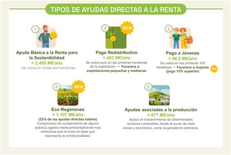 Las Claves De La Nueva Pol Tica Agraria N Pac