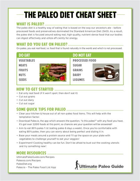 The Paleo Diet Cheat Sheet Ultimate Paleo Guide Starting Paleo Diet How To Eat Paleo Paleo