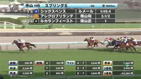 【317 スプリングsほか】中山ダイジェストjraレース結果 競馬予想動画 Netkeiba