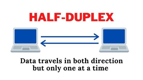 Half-duplex transmission mode, half duplex mode of data communication in 2022 | Computer science ...