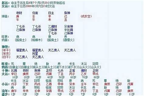 生辰八字能算出婚姻吗？算八字生辰八字姻缘 八字 若朴堂文化