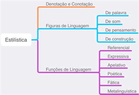 Qual A Ordem Correta Para Estudar Portugu S Portugu S Pr Tico