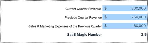 What Is SaaS Magic Number Formula Free Calculator