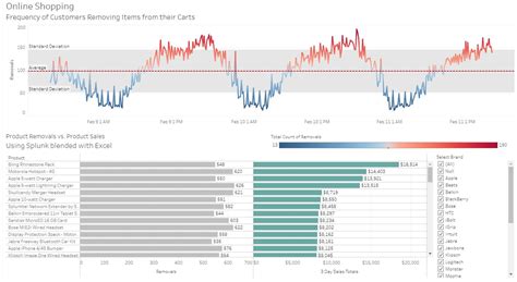 8 Important Metrics For Retail Industry Kpis Tableau