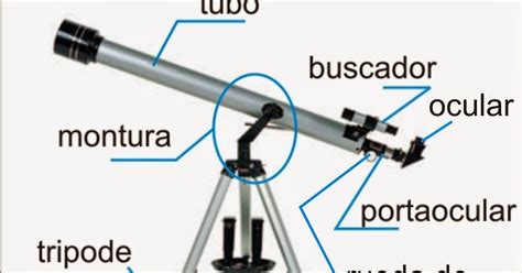 Física Y astronomía Telescopios