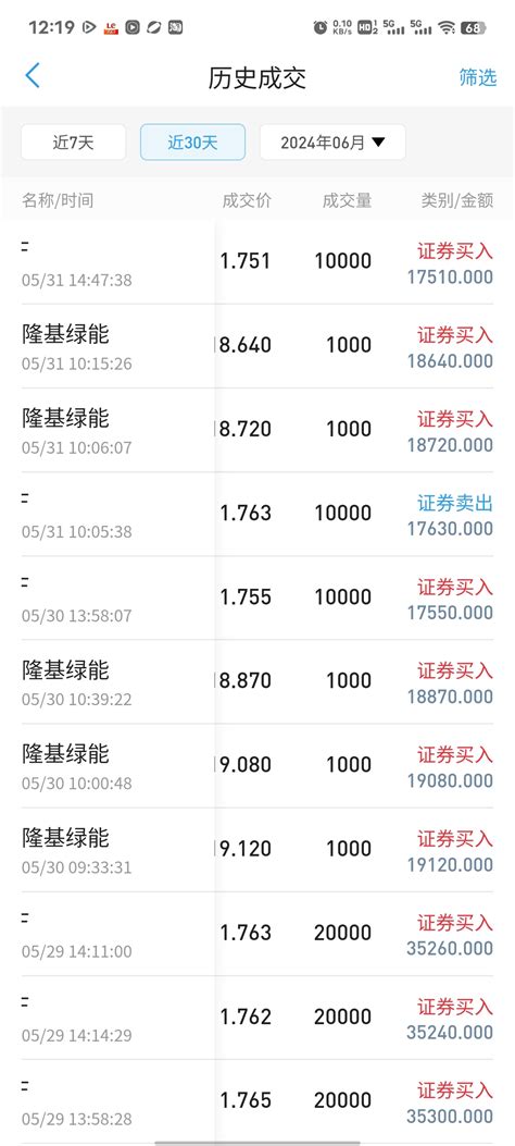 仓位打满，价值投资隆基绿能601012股吧东方财富网股吧