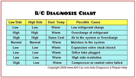 A Table With The Names And Symbols For Different Types Of Electrical