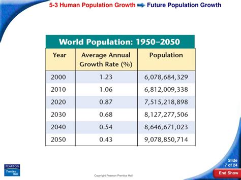 Ppt 5 3 Human Population Growth Powerpoint Presentation Free