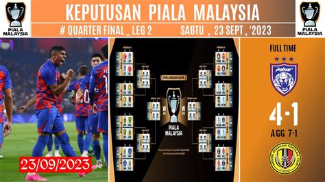 Keputusan Piala Malaysia 2023 Hari Ini JDT Vs NEGERI SEMBILAN Jdt