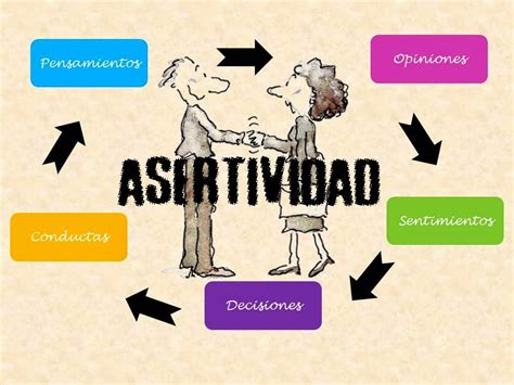 La Asertividad Pr Ctica Psicol Gica Psychological Practice