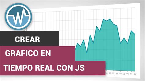 Crear gráfico en tiempo real con Plotly js Codigo Fuente