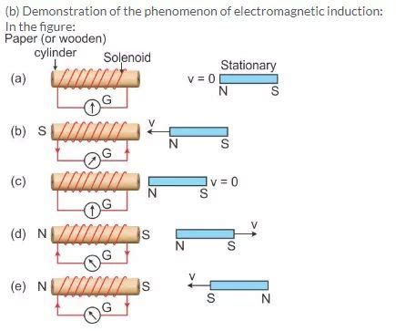 Selina Concise Physics Class Icse Solutions Electro Magnetism