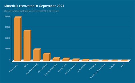 Was E Waste Recycling Statistics For September 2021 Total Green