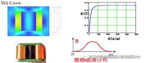 Emi滤波器 共模电感重点参数快速选型设计参考！ 知乎