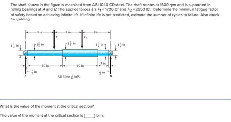 Solved The Shaft Shown In The Figure Is Machined From Aisi Chegg