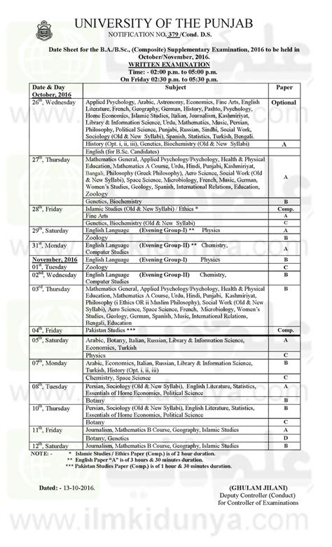 Punjab University Date Sheets Of Ba Bsc B Ma Msc