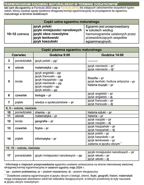 Kiedy Matura I Egzamin Smoklasisty Znamy Terminy Egzamin W