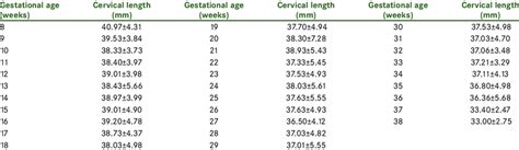 Normal Cervical Range Of Motion Chart