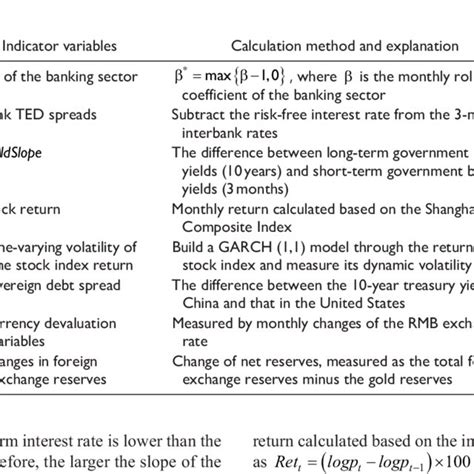 The Construction Of The Financial Stress Index In China Download Scientific Diagram