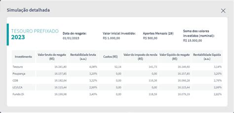 Simulador Do Tesouro Direto Entenda O Que é E Como Utilizar