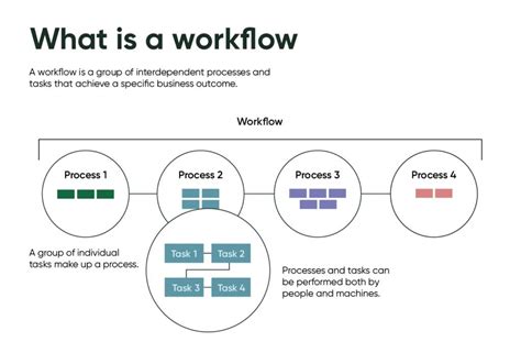 Ss K On Linkedin Servicenow Workflow Automation Improving Business