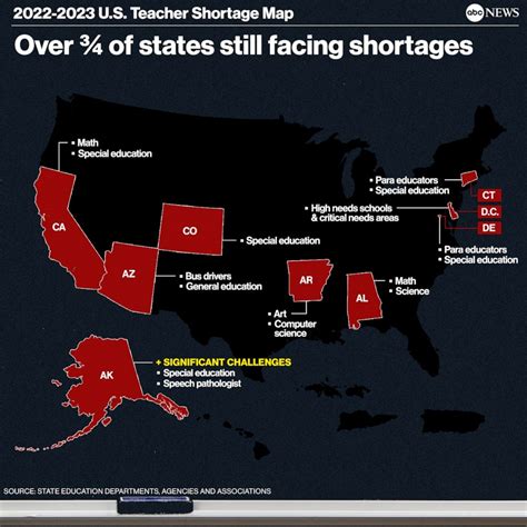 States With Teacher Shortages 2024 Ronni Cindelyn