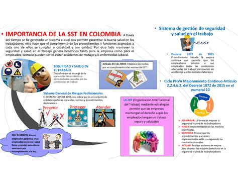 Infografia Seguridad Y Salud En El Trabajo Disciplina Que Se Encarga