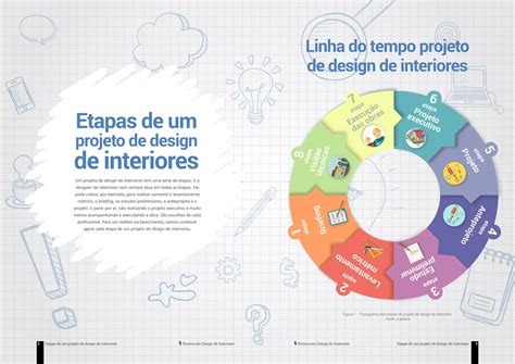 Etapas De Um Projeto De Design De Interiores Pdf