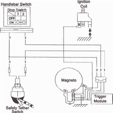 Atv Ignition Coil Wiring Diagram