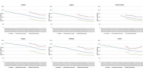 European Age Standardised Mortality Rates Males All Ages All Causes