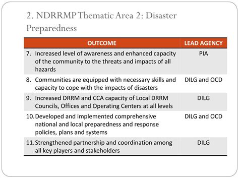 PPT National Disaster Risk Reduction And Management Plan NDRRMP