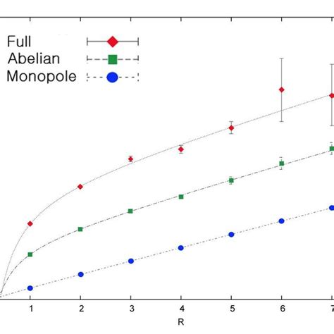 The Lattice QCD Result Which Establishes The Monopole Dominance In