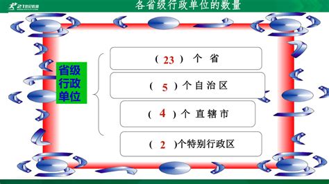 第一章第二节中国的行政区划 课件 2 21世纪教育网