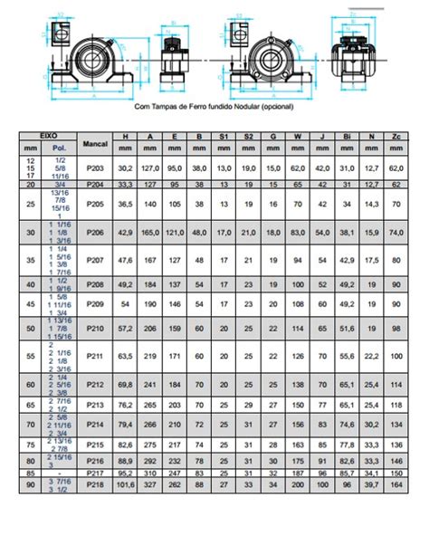 MANCAL P ROLAMENTO P206 DMR Rolauto Rolamentos