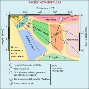 Pizarra Propiedades textura composición usos y lámina delgada