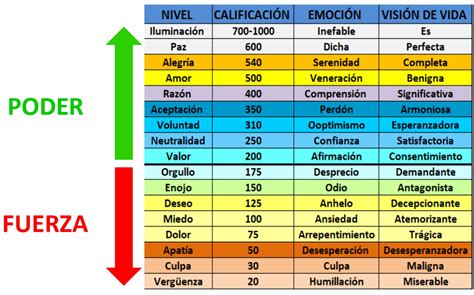 Escala De Hawkins Como Medir Sale Aria Database