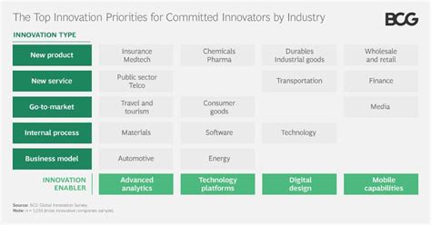 What Are The Career Paths And Titles At McKinsey Bain BCG 54 OFF