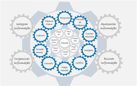 Ferramentas Cognitivas Na Empresa Colaborae