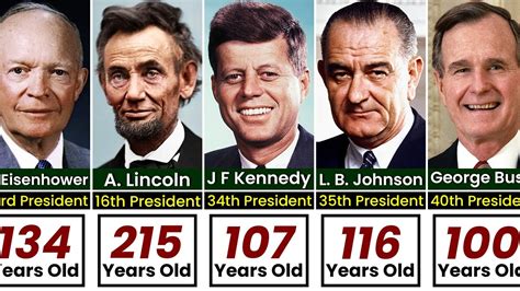 If Us Presidents Were Alive How Old Would They Be Now Youtube