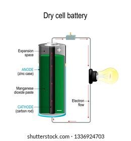 First Dry Cell Battery