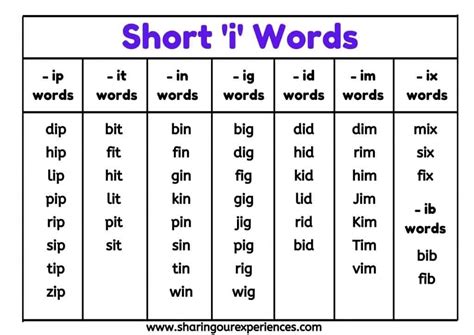 I Cvc Words List St Grade