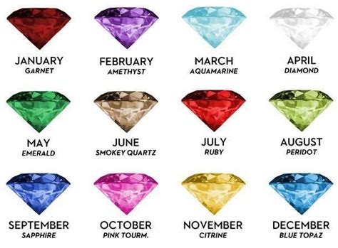 Birthstone Chart Modern And Traditional International Gem Society Artofit