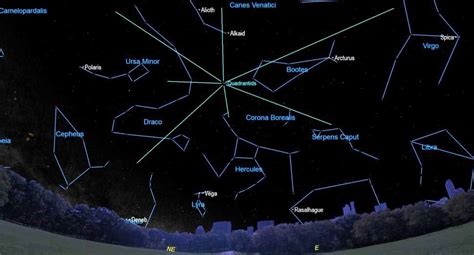 Quadrantids, Draconians, All Seeing Eye