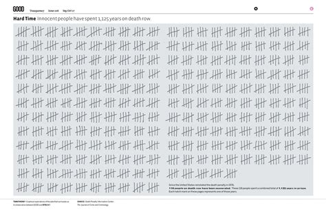 Tally Chart | Data Viz Project