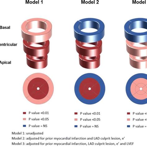 Regional Strain And Left Ventricular Thrombus Risk The Three Figures Download Scientific