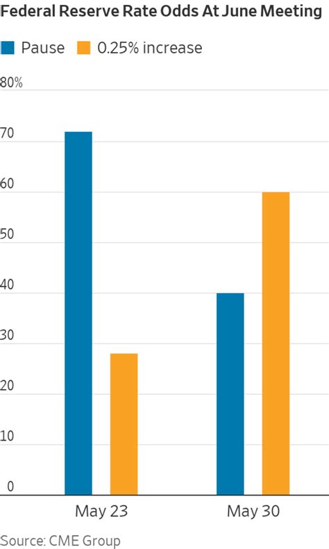 Stop-and-Go Fed Policy Could Cause a Market Jam, Analysts Say