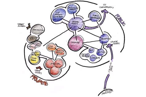 Understanding Architecture Bubble Diagrams Archisoup Architecture