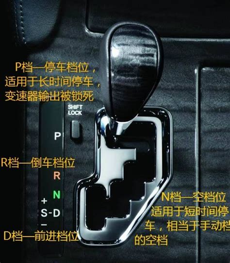 自动挡汽车的p、r、n、d、s都什么意思？看完秒懂搜狐汽车搜狐网